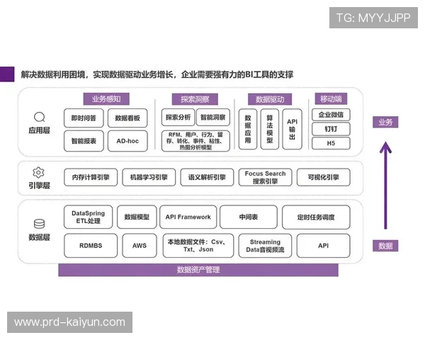 行业平台由工具型转向生态型，连接上下游形成产业闭环