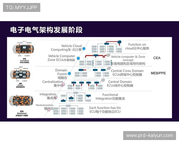 市场主体通过引入敏捷研发规程 缩短了赛事数字化平台在多场景的适配周期